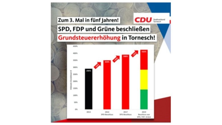 Grundsteuererhöhung durch SPD, FDP und Grüne