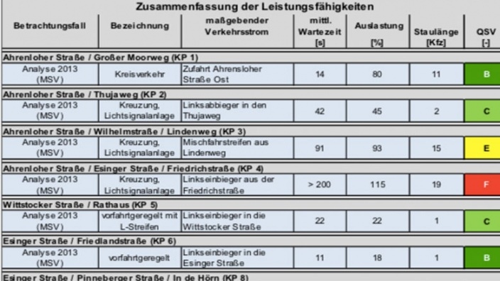 Verkehrsentwicklungsplan